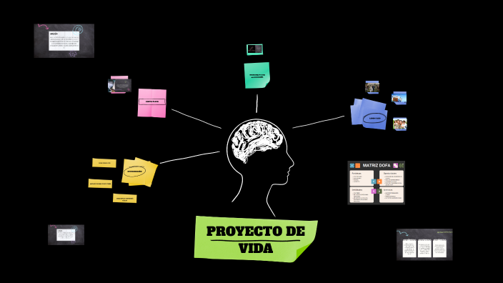 PROYECTO DE VIDA by OSCAR ANDRES LEON PEJENDINO on Prezi