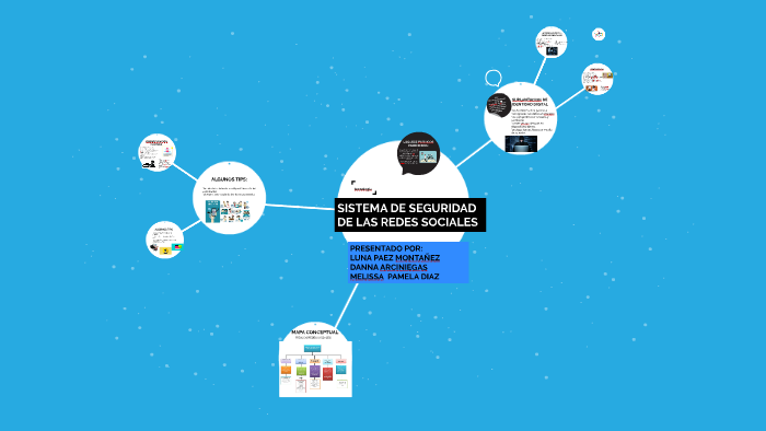 SISTEMA DE SEGURIDAD DE LAS REDES SOCIALES by emiliana paez lozano on Prezi
