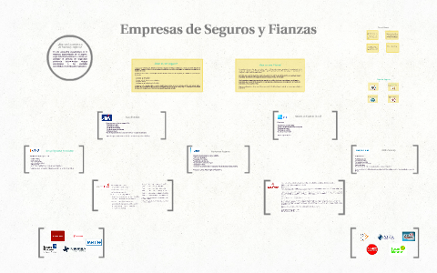 Empresas de Seguros y Fianzas by Dieter Cardenas on Prezi