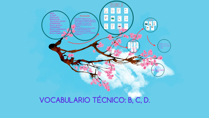 VOCABULARIO TÉCNICO. by laura campos on Prezi