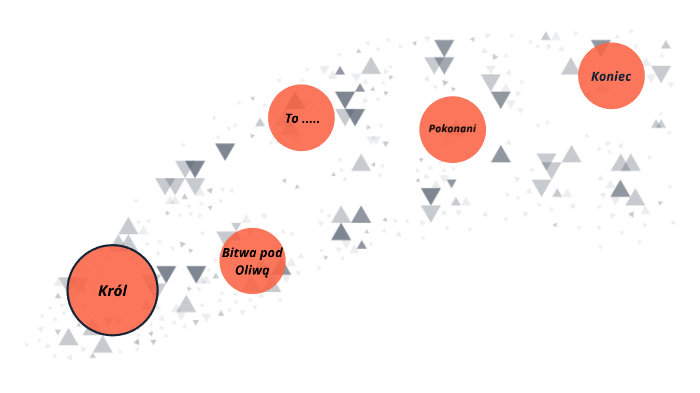 Początek wojen ze szwecją by Max Geb on Prezi