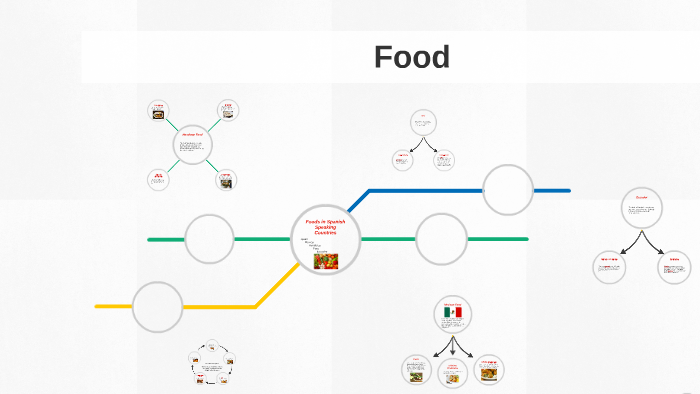 Popular Foods In Spanish Speaking Countries