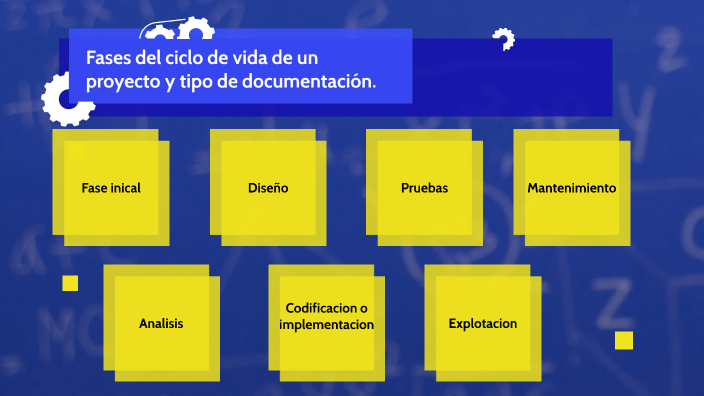 Fases del ciclo de vida de un proyecto y tipo de documentación. by ...