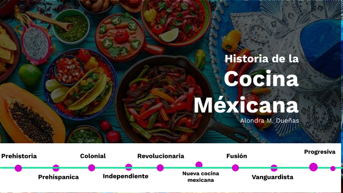 Historia de la cocina mexicana by ALONDRA MARGARITA DUE�AS RODRIGUEZ on  Prezi Next
