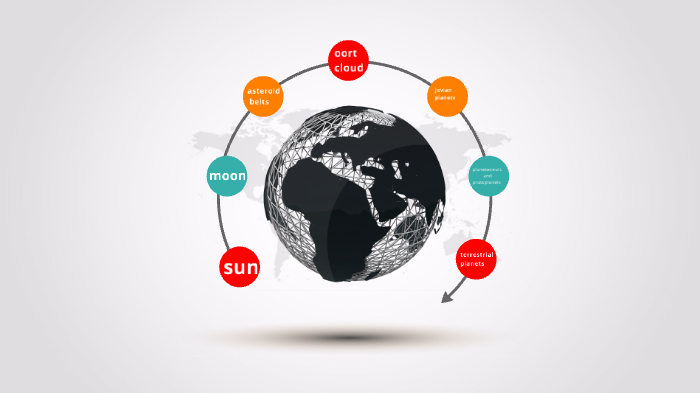 solar system flow chart by angelina baker on Prezi