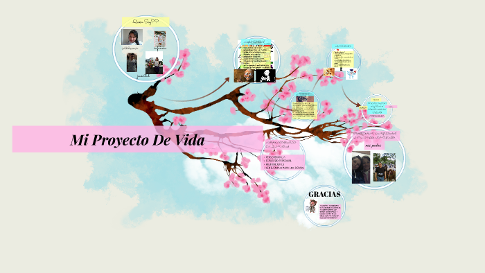 Mi Proyecto De Vida by paula rodriguez on Prezi