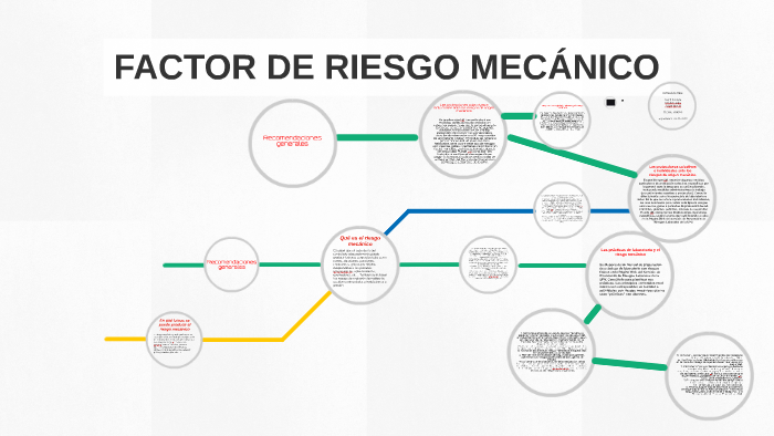 FACTOR DE RIESGO MECANICO by Liliana Camargo on Prezi