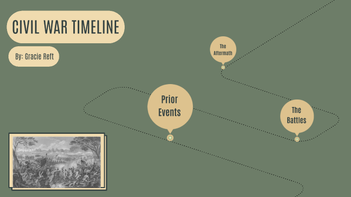 Civil War Timeline by SAVANNAH REFT on Prezi