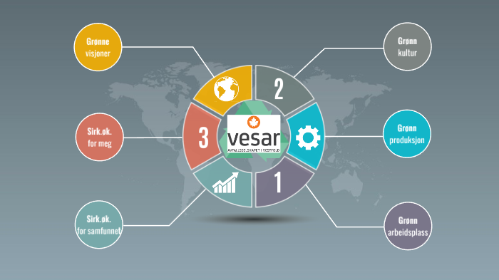 VESAR by Trygve Kjensli on Prezi