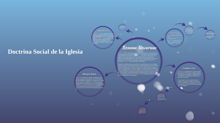 Doctrina Social de la Iglesia by Jhonatan Esparza on Prezi