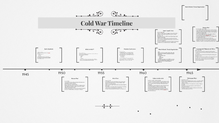 Cold War Timeline by Zaria shores on Prezi