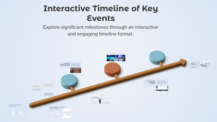 Interactive Timeline of Key Events by Sarah Gool on Prezi