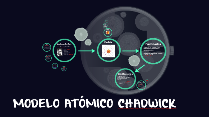 MODELO ATÓMICO CHADWICK by Gamaliel Rubio
