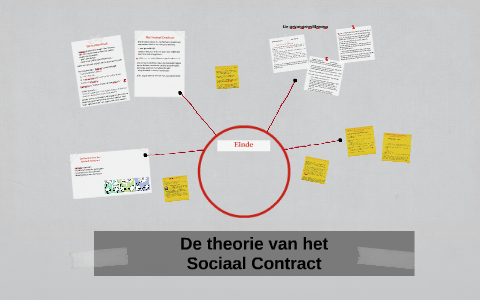 De Theorie Van Het Sociaal Contract By Alexander Scholtz On Prezi