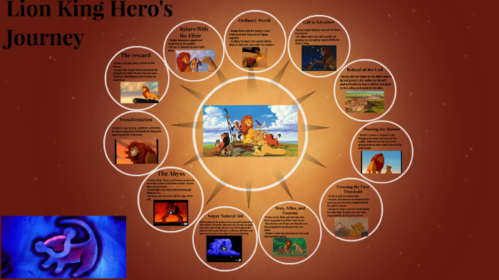 the hero's journey of lion king