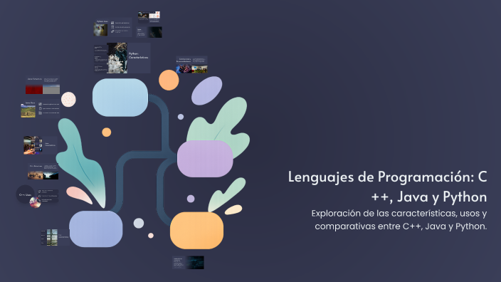 Lenguajes de Programación: C++, Java y Python by Nicolas Soldevila on Prezi