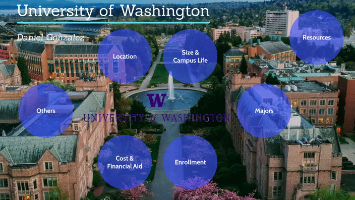 College Presentation by Daniel Gonzalez on Prezi