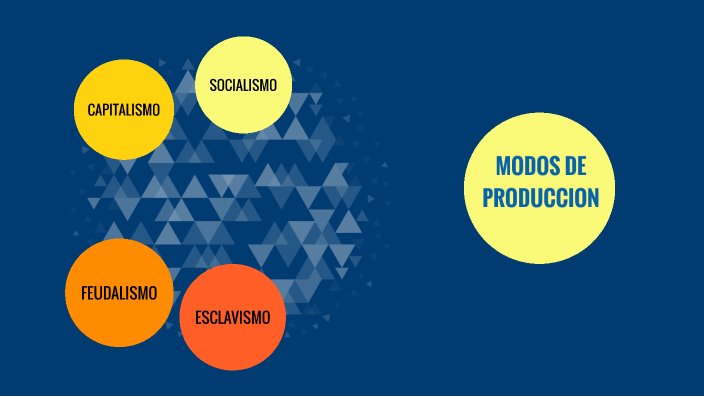 MODOS DE PRODUCCION by ABRAHAM GETZEMANY ARREOLA FLORES on Prezi