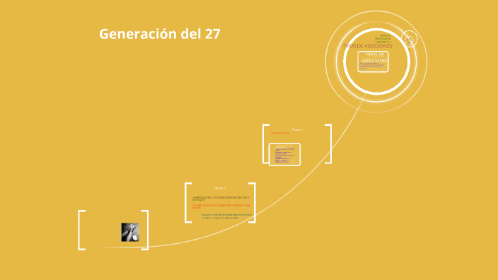 GENERACIÓN DEL 27 by Griselda García on Prezi