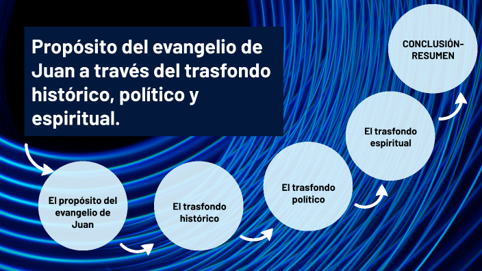 Evangelio de Juan by on Prezi