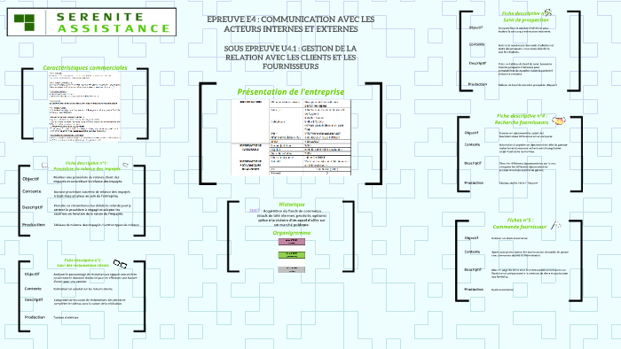 DOSSIER DE GRCF by Dylan DARLON on Prezi