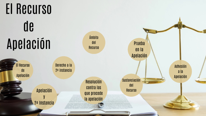 Recurso De Apelacion En Materia Mercantil Ejemplo prezi.com