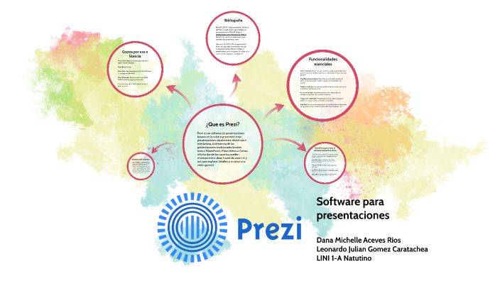Software para presentaciones by LEONARDO JULIAN GOMEZ CARATACHEA on Prezi