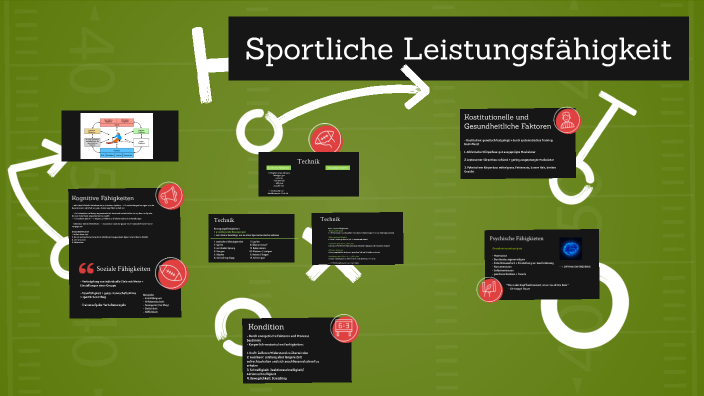 Leistungsfahigkeit 6 Buchstaben