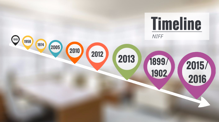 Linea de Tiempo NIIF by Katika Bernall on Prezi