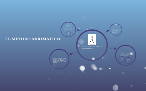 EL MÉTODO AXIOMÁTICO by Ever Sierra Quezada on Prezi Next