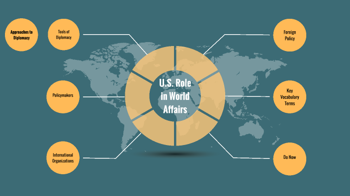 How Did Expansionism Change The United States Role In The World