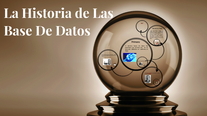 La Historia de Las Base De Datos by Carlos Jiménez Estrada on Prezi