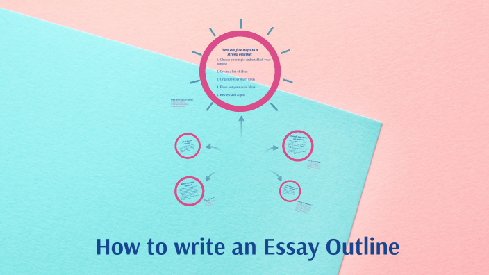 How to write an Essay Outline by on Prezi