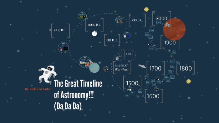 major astronomical events in the future