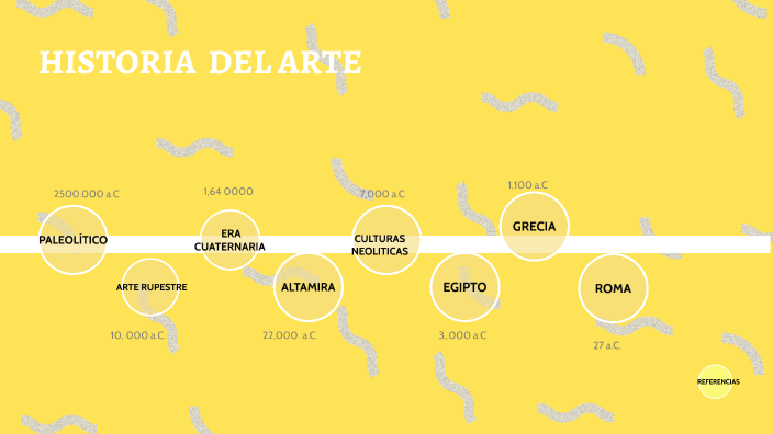 Historia del arte by Monserrat Velazquez on Prezi