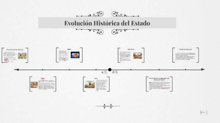 Evolución Historica del Estado by Jose Jaime