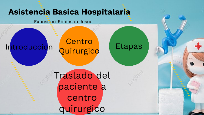 Asistencia Básica Hospitalaria By Josue Porras Muñoz On Prezi