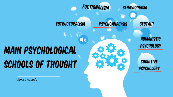 MAIN PSYCHOLOGICAL SCHOOLS OF THOUGHT By Vanessa Aguado Santiago On Prezi