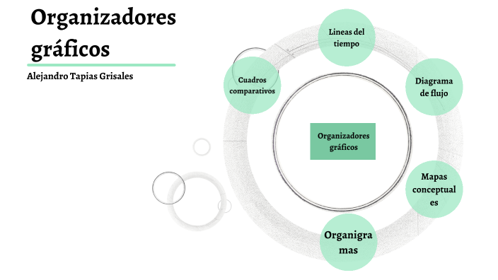 presentación de mapa mental by Alejandro Tapias on Prezi