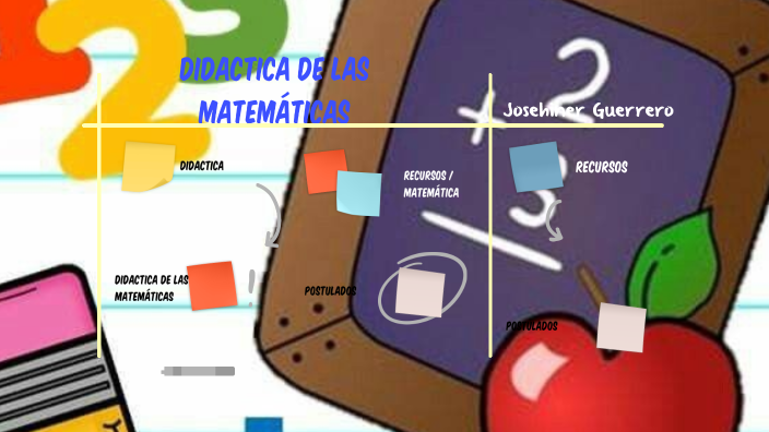 Didáctica de las Matematicas by Josehiner Guerrero on Prezi