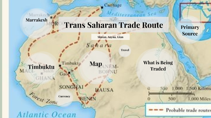 What Technology Was Traded On The Trans Saharan Trade Route