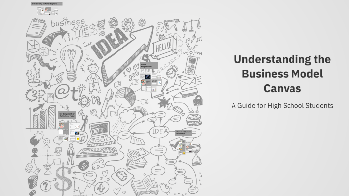 Understanding the Business Model Canvas by Isabel Carrillo on Prezi