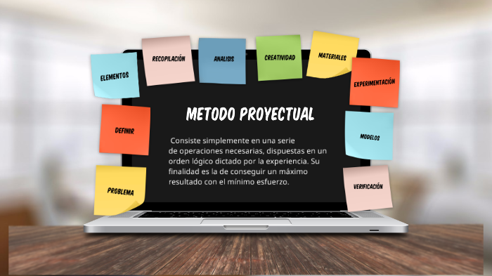 Metodo proyectual by laura ortiz martinez on Prezi