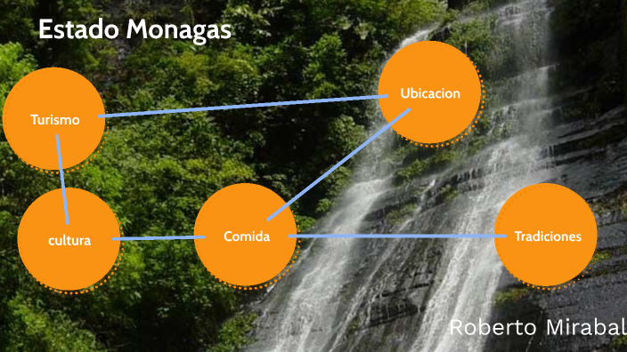 Estado Monagas By Roberto Mirabal On Prezi 0294