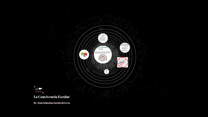 La Convivencia Escolar by juan sebastian gaviria herrera on Prezi