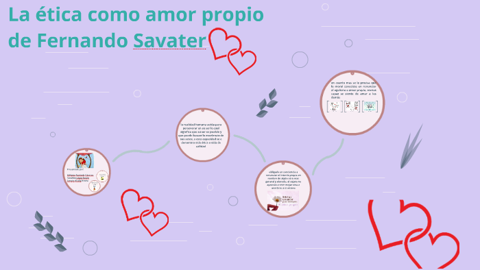 La Etica Como Amor Propio De Fernando Savater By Lennin Rivera 7036