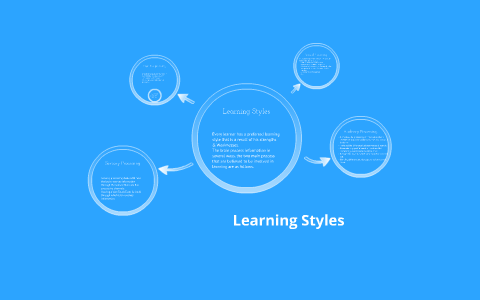 Learning Styles by on Prezi