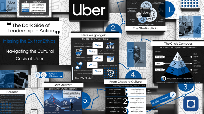 Dark Side of Leadership by Jonathan E. on Prezi