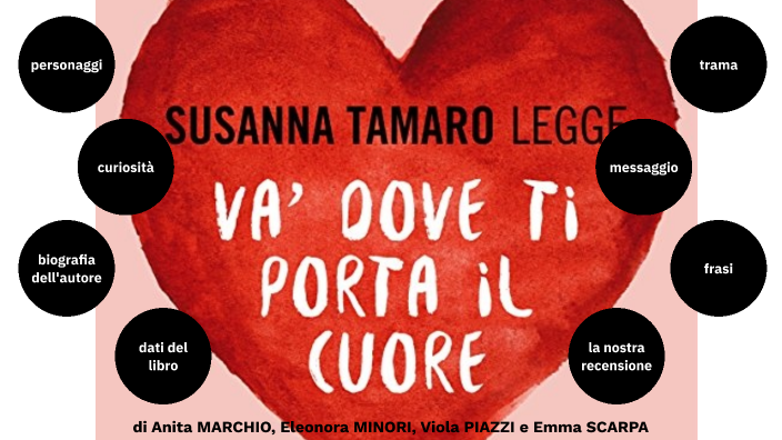 Trama Va Dove Ti Porta Il Cuore VA DOVE TI PORTA IL CUORE by viola piazzi on Prezi