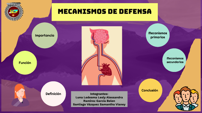 Mecanismos De Defensa By Lesly Luna On Prezi